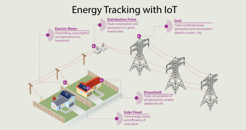 Growing Technology Acceptance Boosts Demand for IoT in Utilities